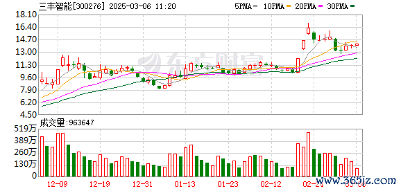 配资炒股配资 12月9日龙虎榜：3.69亿抢筹三丰智能 机构净买21股